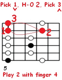blues scale